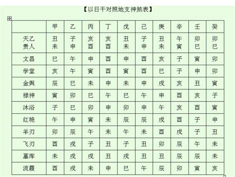 八字神煞全解|八字知识之神煞大全解析，八字神煞查询详解